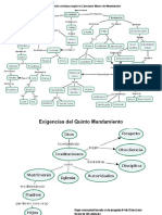 mapas mentales catecismo.docx