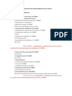 Esquema Del Procedimiento Electoral