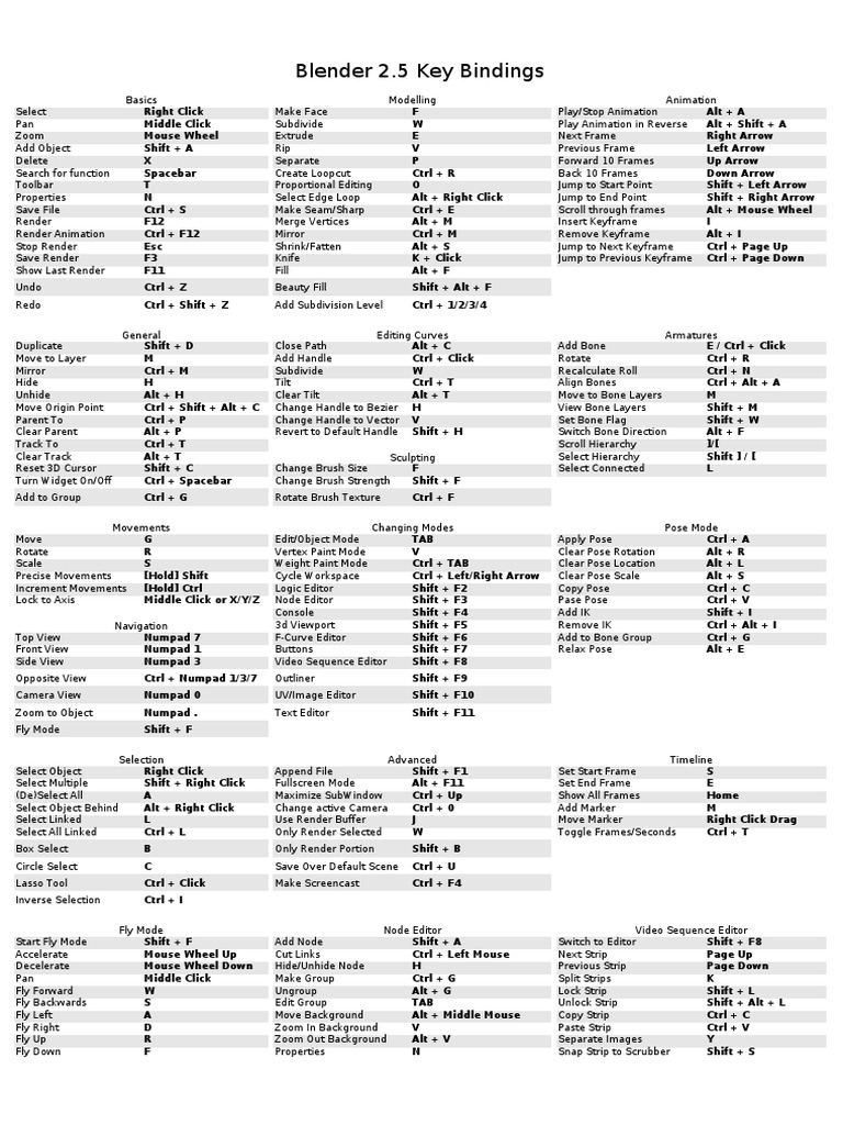 Blender 2 5 Key Bindings Keyboard Shortcut Areas Of Computer Science