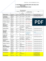 Resultado Reevaluaciones 2016