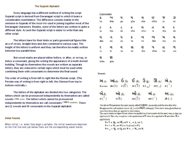 the gujarati alphabet