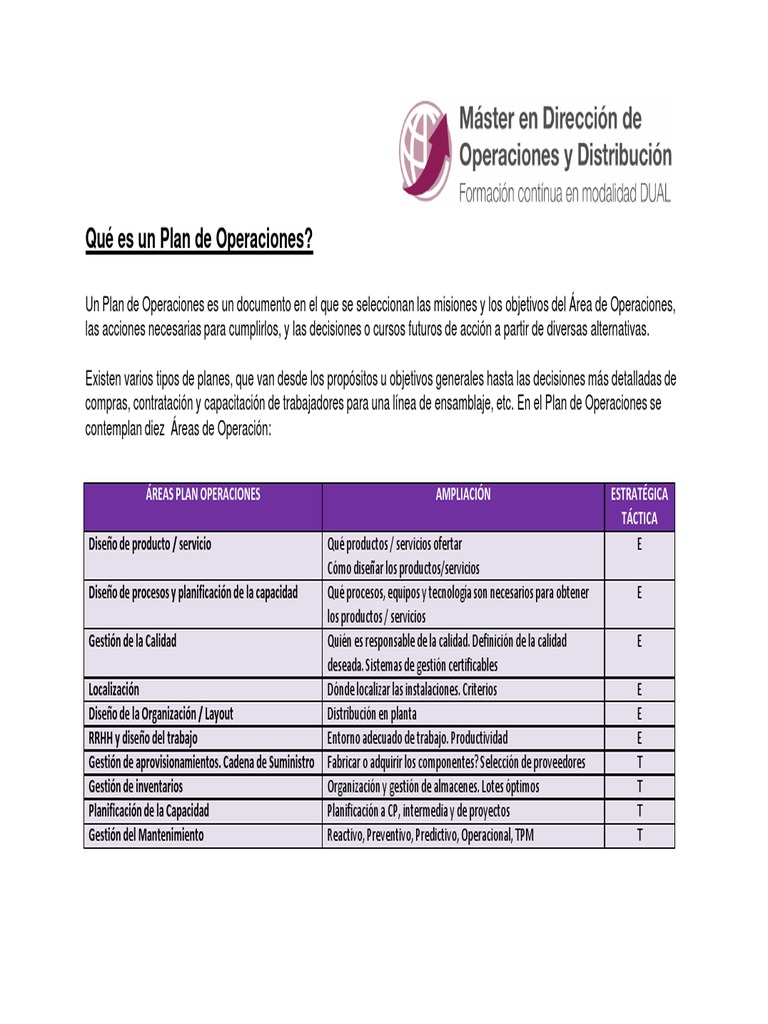 Plan de Operaciones PDF | PDF
