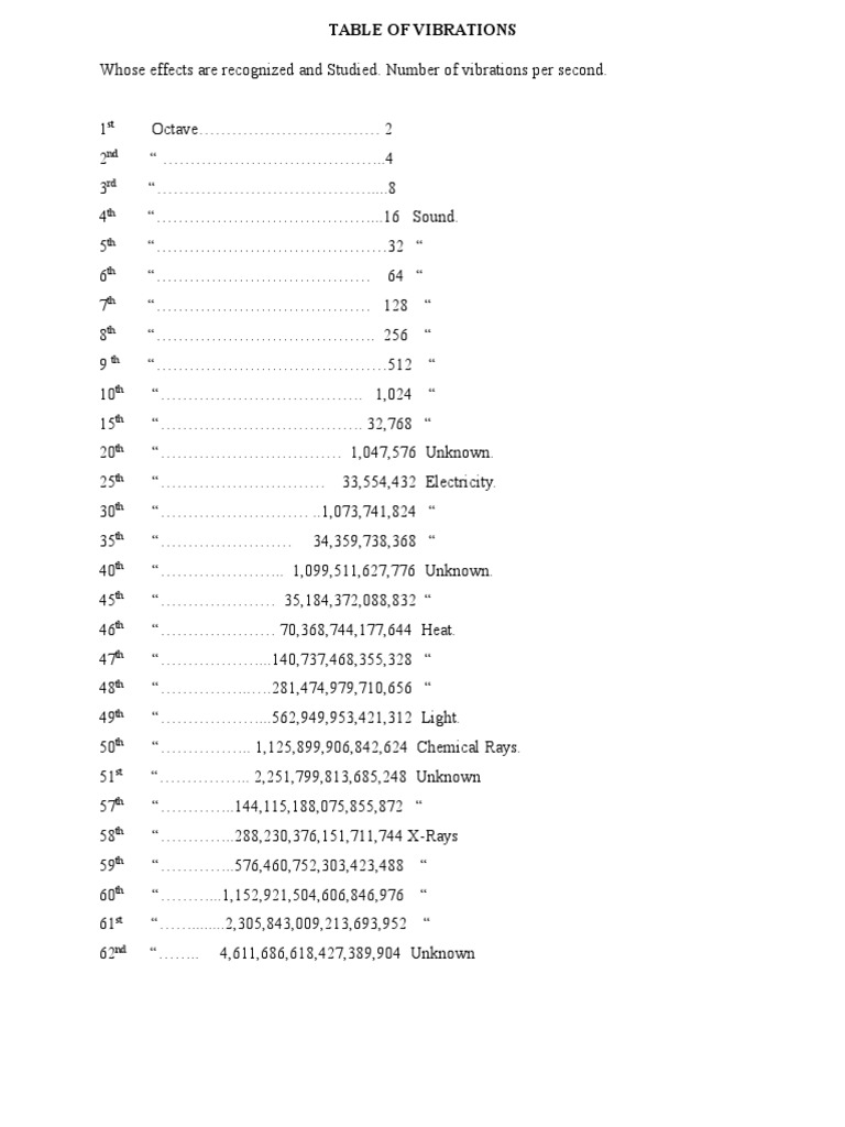 Vibration Frequency Table Overview | PDF | Games & Activities | Home ...