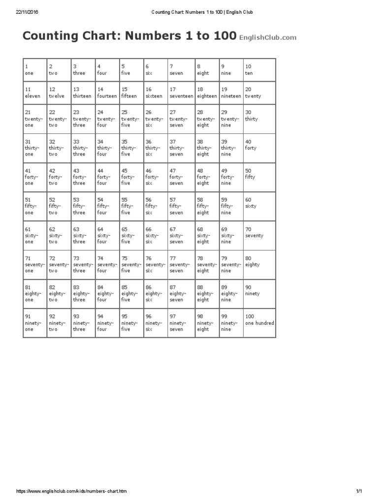 Counting Chart - Numbers 1 To 100 - English Club | PDF