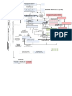 ISO55001 Logic Maps