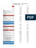 Panel Name Ble Pulling Ble Pulling2 New (Nov. 27-30) Old