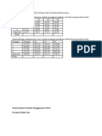 Hasil Analisis Statistik Menggunakan SPSS Kruskal Wallis Test