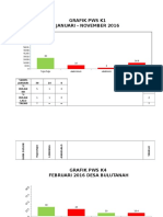 Grafik Februarii 2016