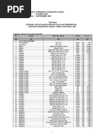 Dokumen Yang Harus Disiapkan Owner 2017