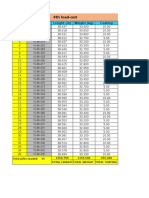 4th Load-Out: Pile No Lenght (M) Weight (KG) Coating