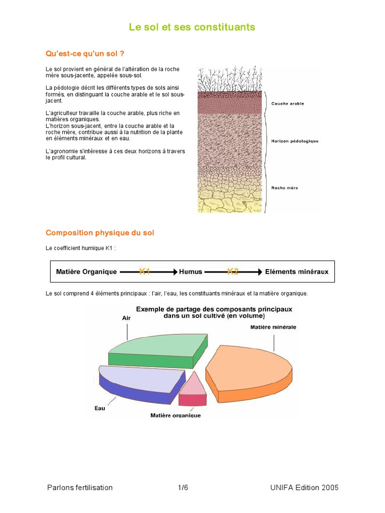 Composition et rôle du sol en agriculture | PDF | Sol (pédologie ...