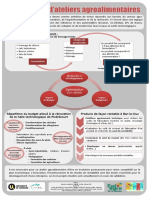 Conception Dateliers Agroalimentaires