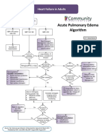 Heart Failure Pulmonary Edema Treatment