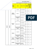 Staff Required for CM Project Jan 2017 Session