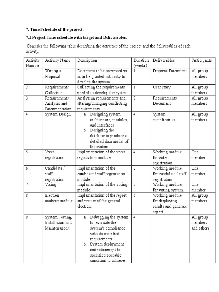Activities Discriptions | PDF | Computers | Technology & Engineering