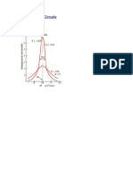 Resonant RLC Circuits