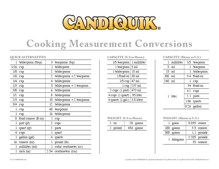Cooking Conversion Pdf