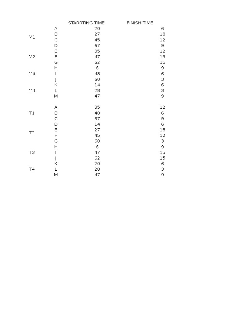 Excel Worksheet for Start/Finish Times | PDF