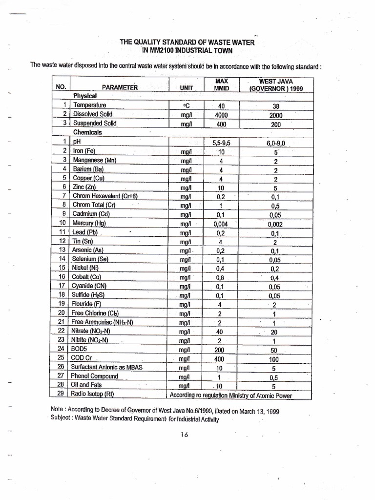 Baku Mutu Air Limbah Kawasan MM2100 Metallic Elements Baku Mutu Air Limbah Kawasan MM2100 Metallic Elements