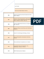 University Recogonised Research Centers