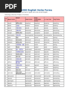 Download 1000 English Verbs Forms by Sanjay Manhas SN334672982 doc pdf