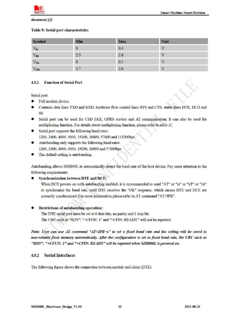 SIM800L Serial Port Characteristics PDF Manufactured Goods