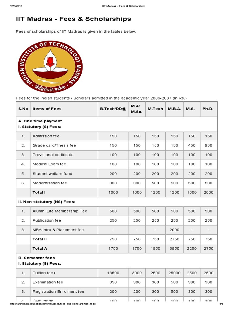 IIT MADRAS AEROSPACE ENGINEERING FEES visual data 3