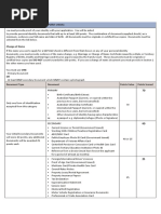 100 Point ID Checklist for Police Check | PDF | Identity Document ...