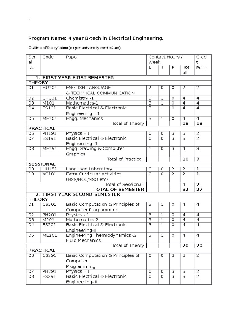Psychology ee outline image