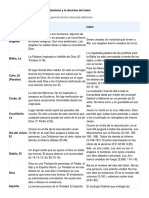 Tabla Comparativa Entre El Cristianismo y La Doctrina Del Islam