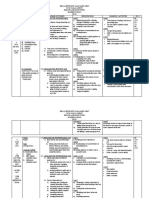 Form 5 Scheme of Work 2015