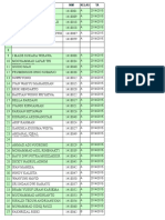 Tugas Semua Kelas - Update 24 April 2015