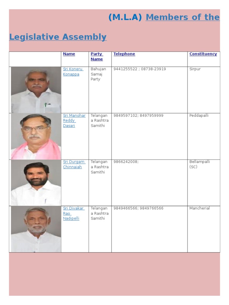 Telangana MLA Contact List 2024 | PDF