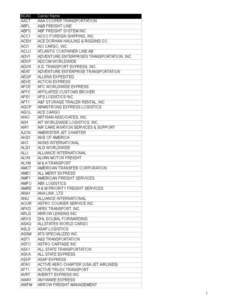 SCAC List United Parcel Service Cargo
