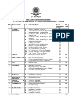 Autonomous Colleges List