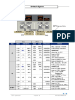 Hydraulic System: Eng 1 Elec 2 Elec 1 Eng 2