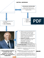 Teorías de la inteligencia de Cattell y Spearman