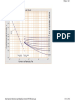 Diagrama de Moody PDF