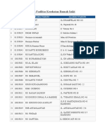 Daftar Kode Faske Rumah Sakit