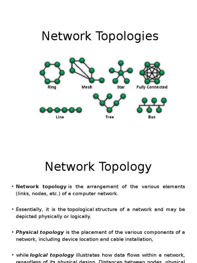 Network Topologies by Dr. Sheshpal Namdeo | Network Topology | Computer ...
