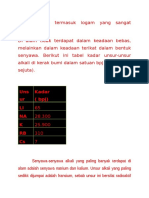 Logam Alkali Termasuk Logam Yang Sangat Reaktif