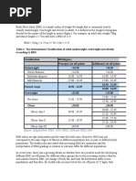 BMI Classification