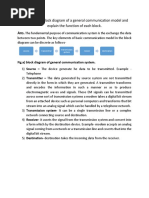 Q1. Draw The Block Diagram of A General Communication Model and