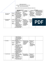 Laporan Kelab Doktor Muda 2016