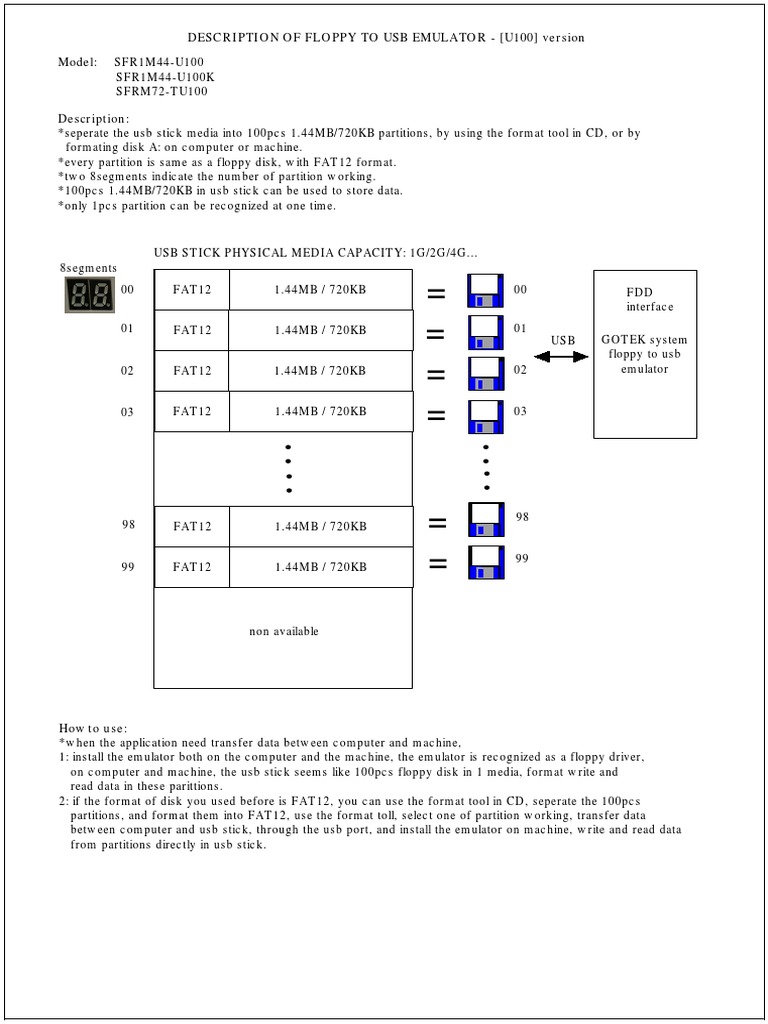 Gotek USB Floppy Emulator Guide | PDF | Business | Computers