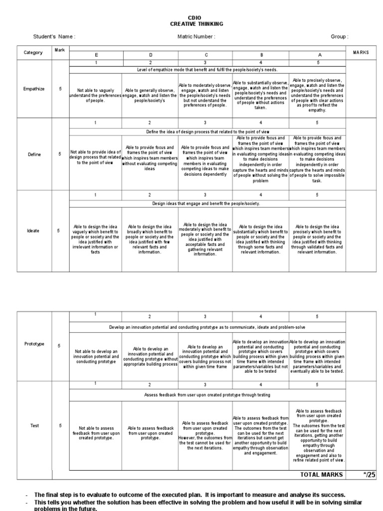 CDIO Creative Thinking Assessment Rubric | PDF | Prototype | Empathy
