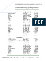 Heat of Solution Data PDF