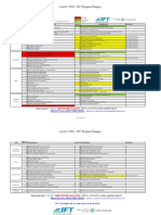 Level I 2016 2017 Program Changes