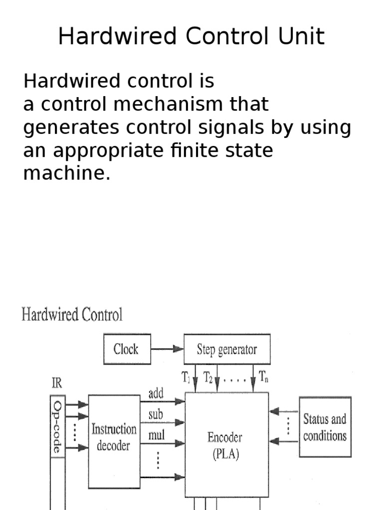 Hardwired Control Unit PDF
