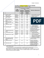 Ambient Air Quality Standards